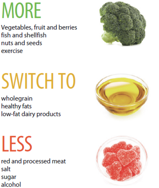 What's your opinion of the recommended dietary guidelines?