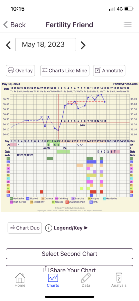 BBT Graph