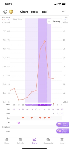 1dpo club !