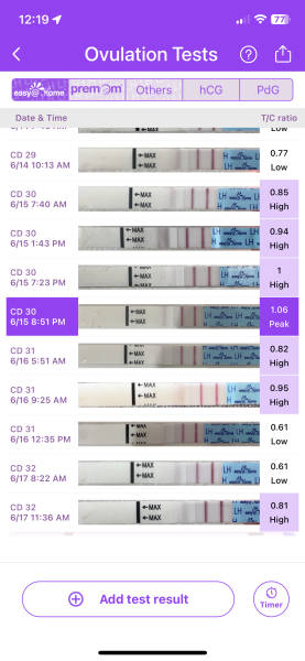 OPK easy@home peak