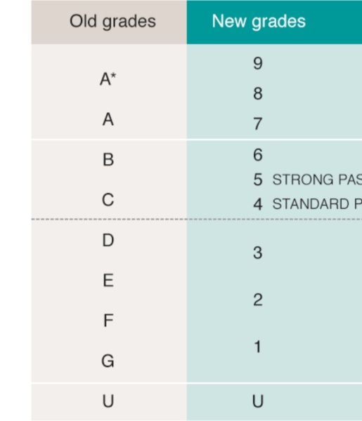 GCSE support - the final frontier!