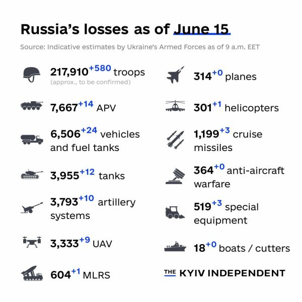 Ukraine Invasion: Part 41