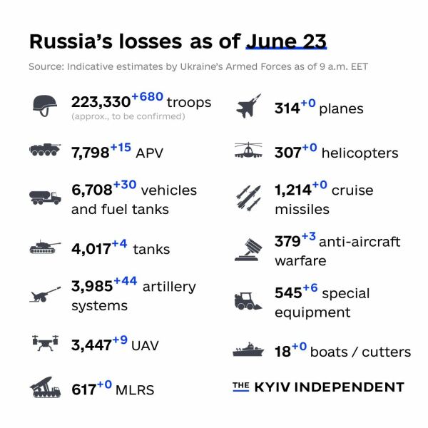 Ukraine Invasion: Part 41