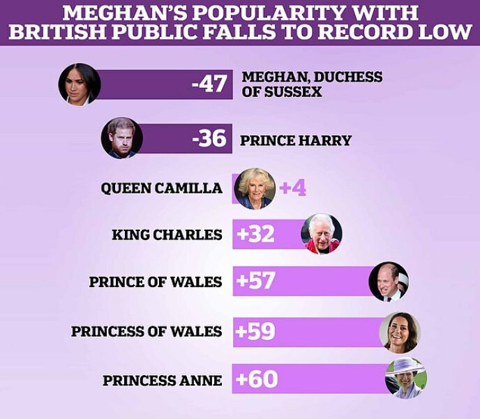 The sudden unusual turn on Princess Kate 