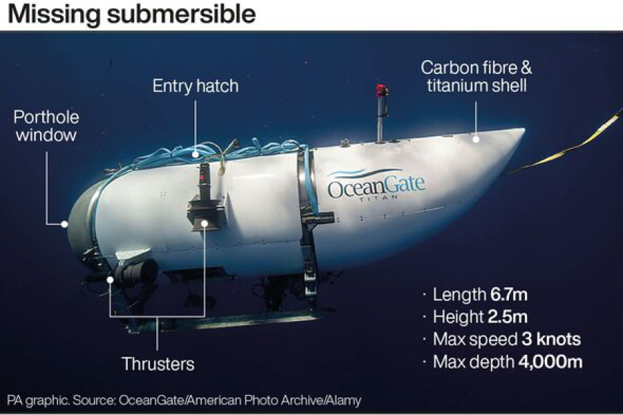 Beyond Titan - physics and the deep sea 