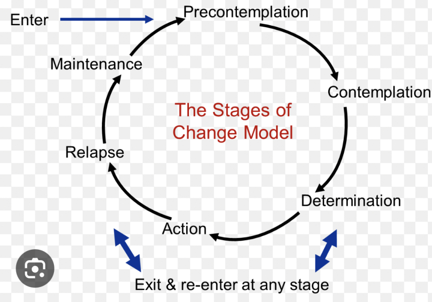 On A Mission To Moderate or Absolutely Abstaining? Join us for encouragement, support and non - judgemental chat CONTINUED....
