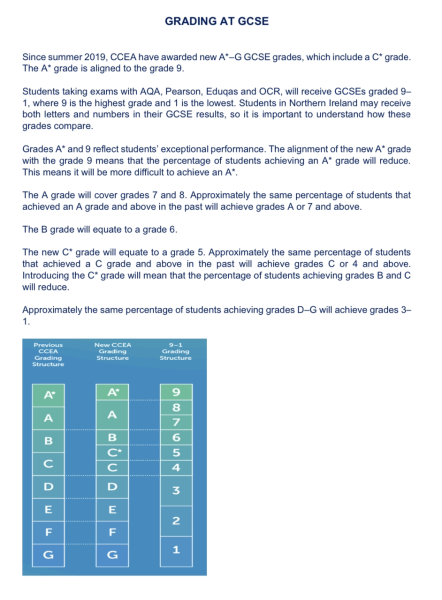 Is grade 9 the new a*