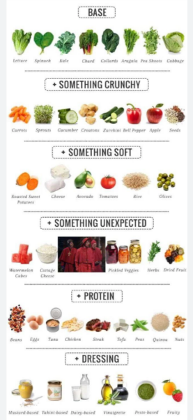 What do you put in a salad to make it interesting?