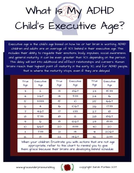Urgent decision to make: Adhd and boarding school - those with ADHD or who have / had a child with ADHD board