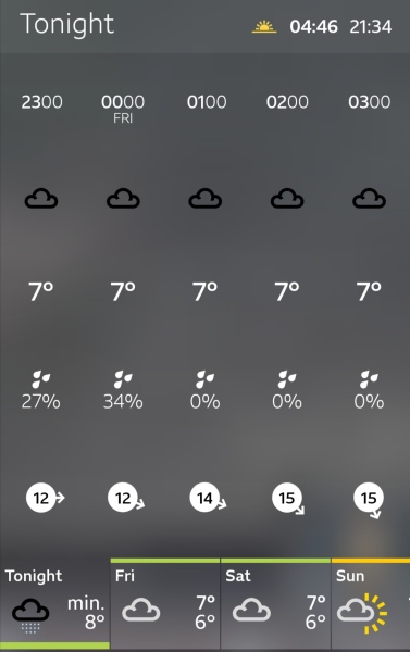 BBC Weather