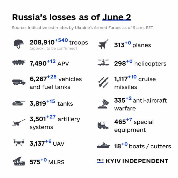 Ukraine Invasion: Part 40