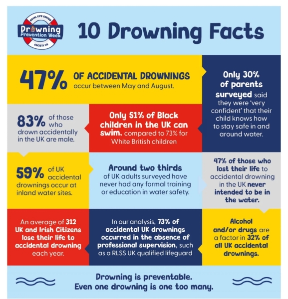 School won’t teach non-swimmers!