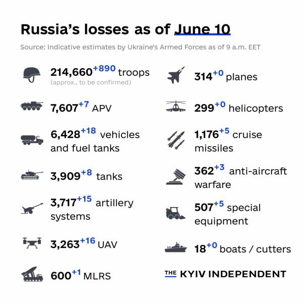 Ukraine Invasion: Part 41