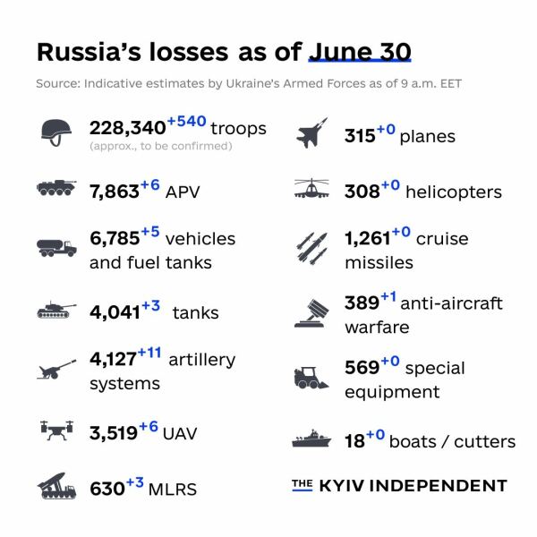 Ukraine Invasion: Part 42