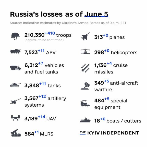 Ukraine Invasion: Part 40