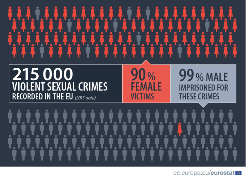 Male victimization / Female perpetration