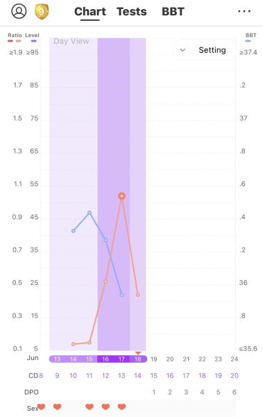 June 2023 TTC Thread