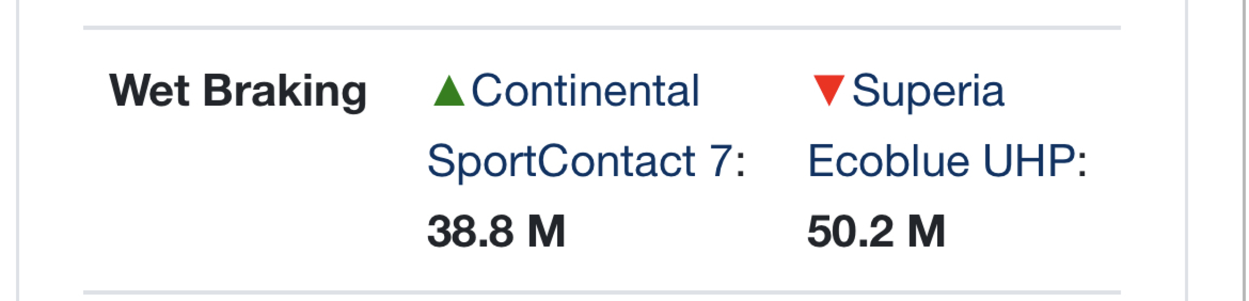 To get budget tyres?