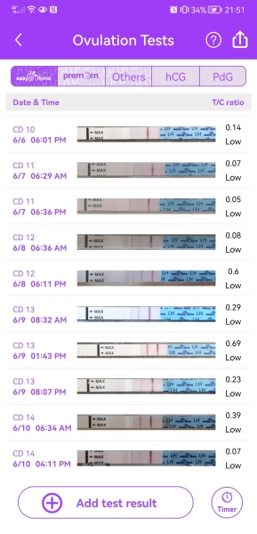 OPK and ovulation (Premom / ClearBlue)