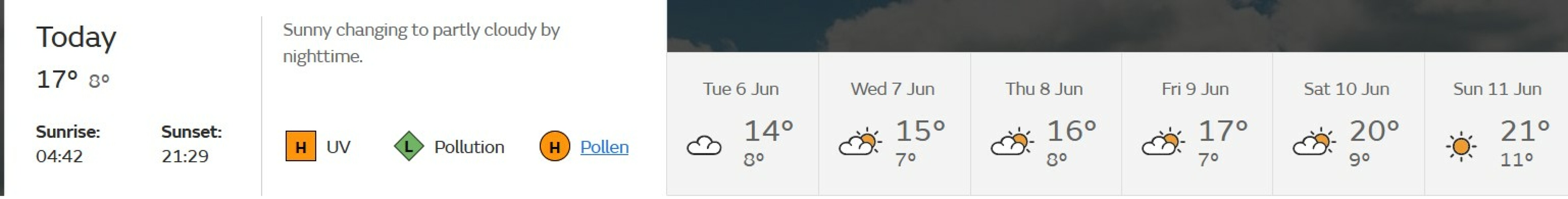 Spring Weather watch