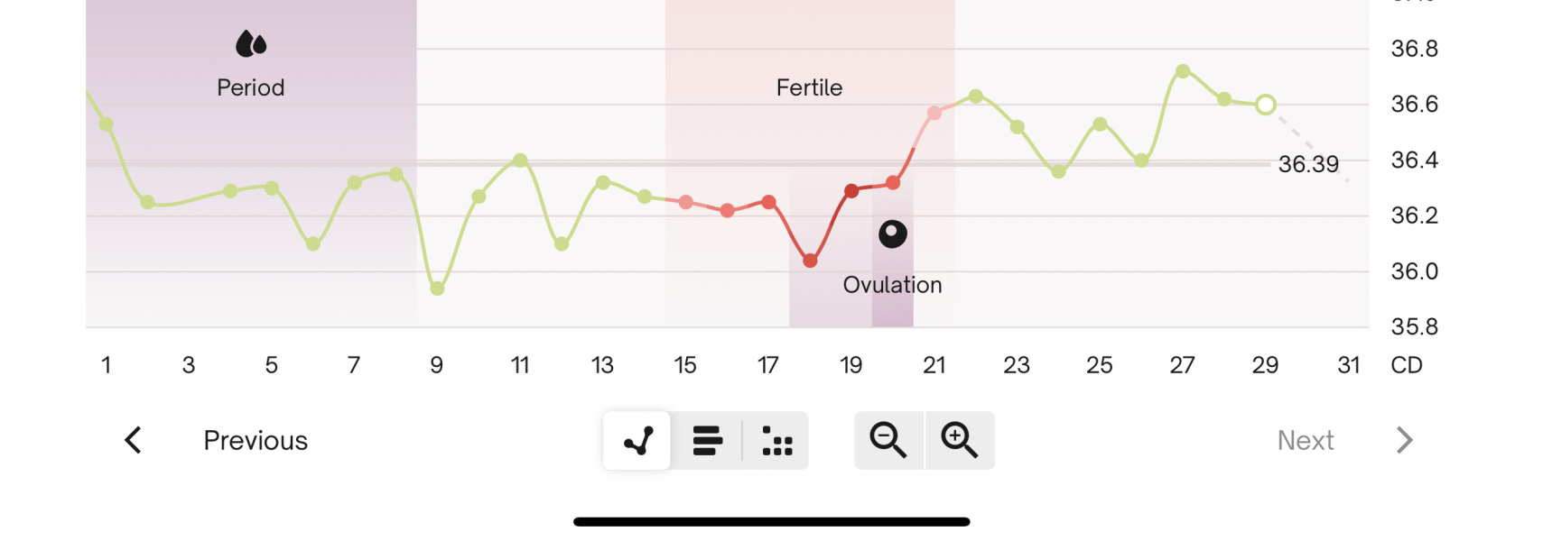 1dpo, anyone else? 😊