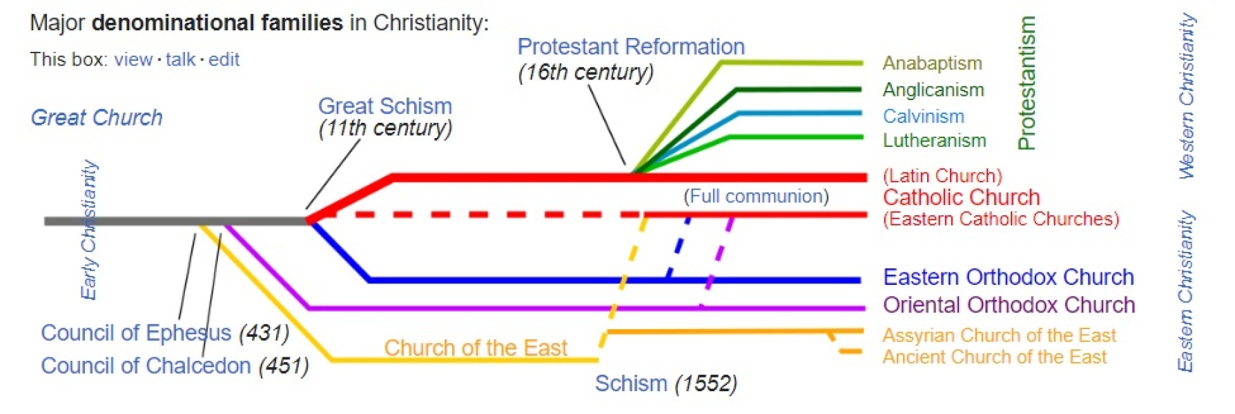 Christian knowledge needed please 