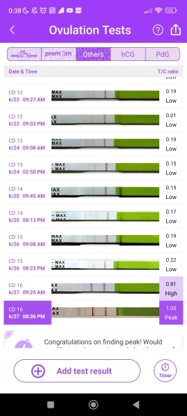 TTC CD12 and approaching ovulation. Anyone with me?