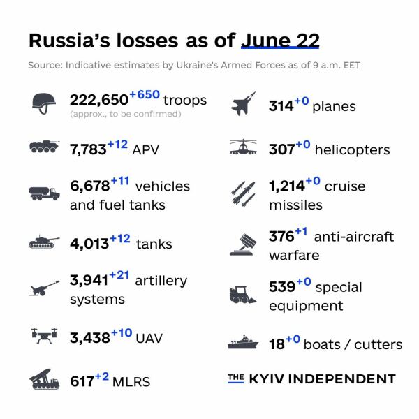 Ukraine Invasion: Part 41