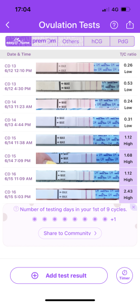 Ovulation 