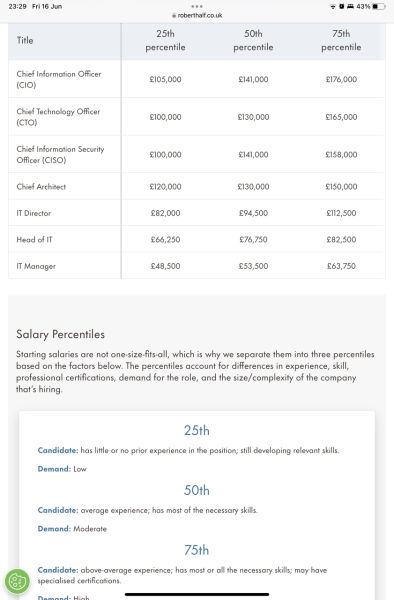 CTO - what salary/package would you expect?