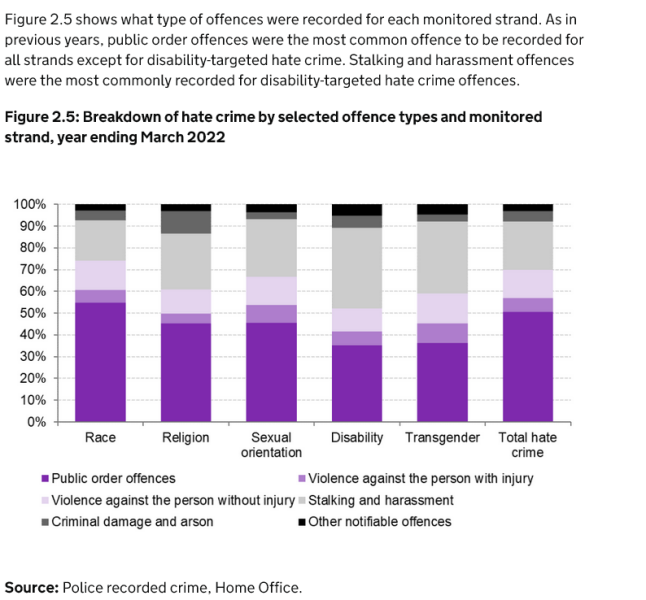 Data on violence against trans people & women