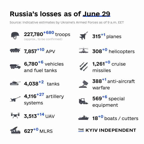 Ukraine Invasion: Part 42