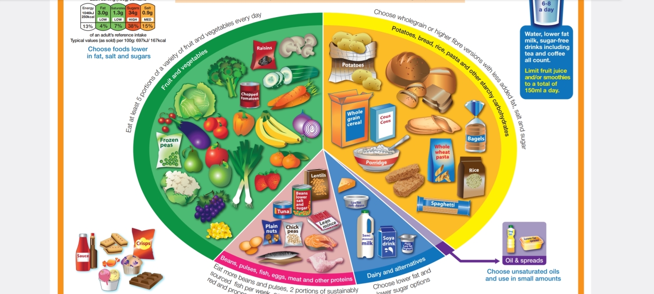 What's your opinion of the recommended dietary guidelines?