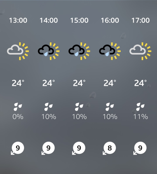 Did everyone else know this but me? Weather temperatures 