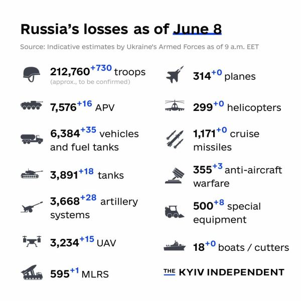 Ukraine Invasion: Part 41