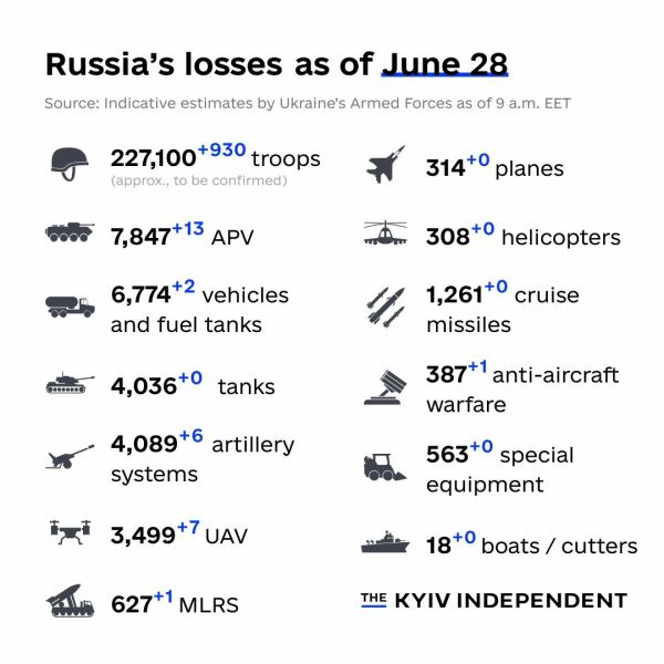 Ukraine Invasion: Part 42