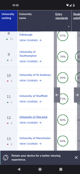 Predicted A* maths / further maths / compsci