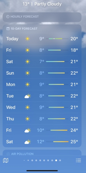 Spring Weather watch