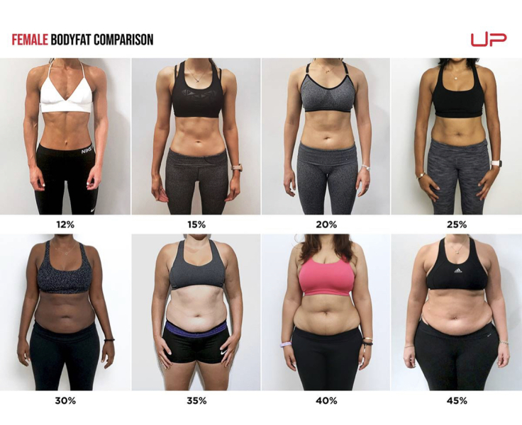 To think the machine in Boots is wrong I can't be 38% fat?!?