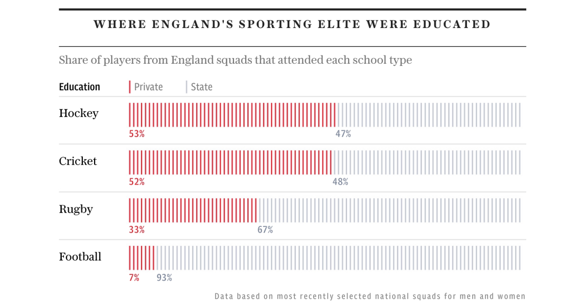 AIBU to say private school children are much sportier & better musicians? 