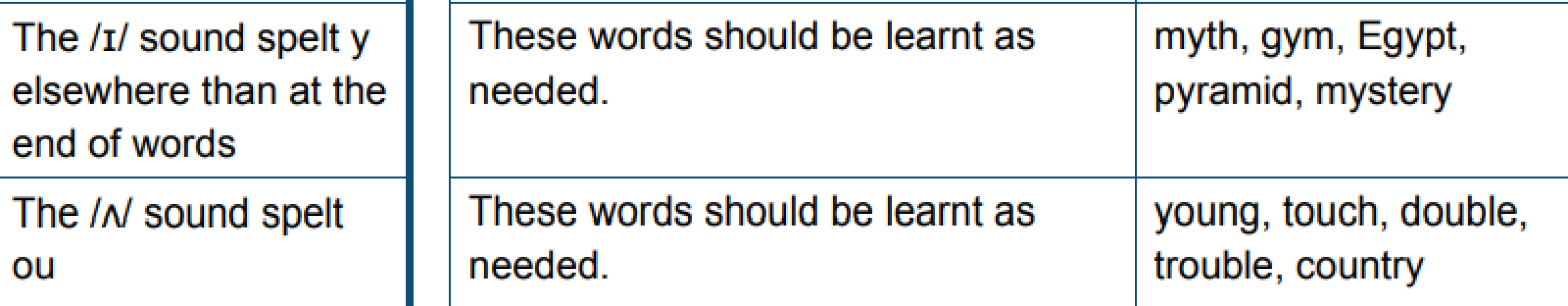 Y2 reading level