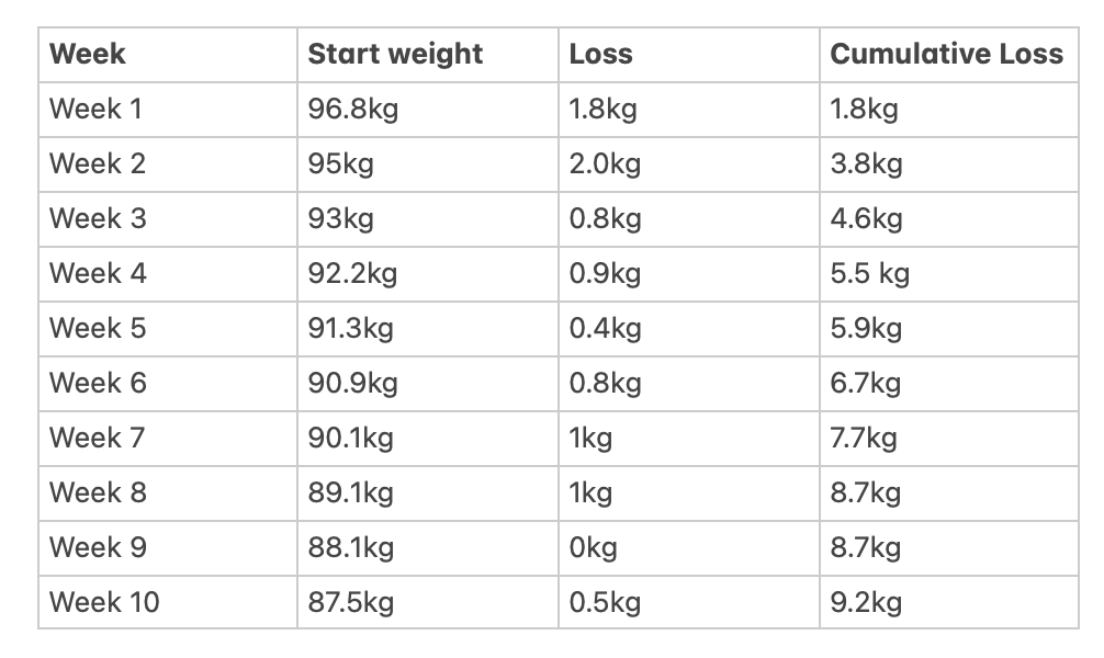 I'm starting saxenda this week. 