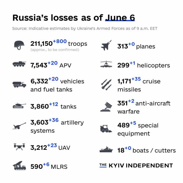 Ukraine Invasion: Part 40