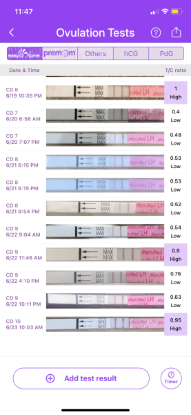 Ovulation tests?