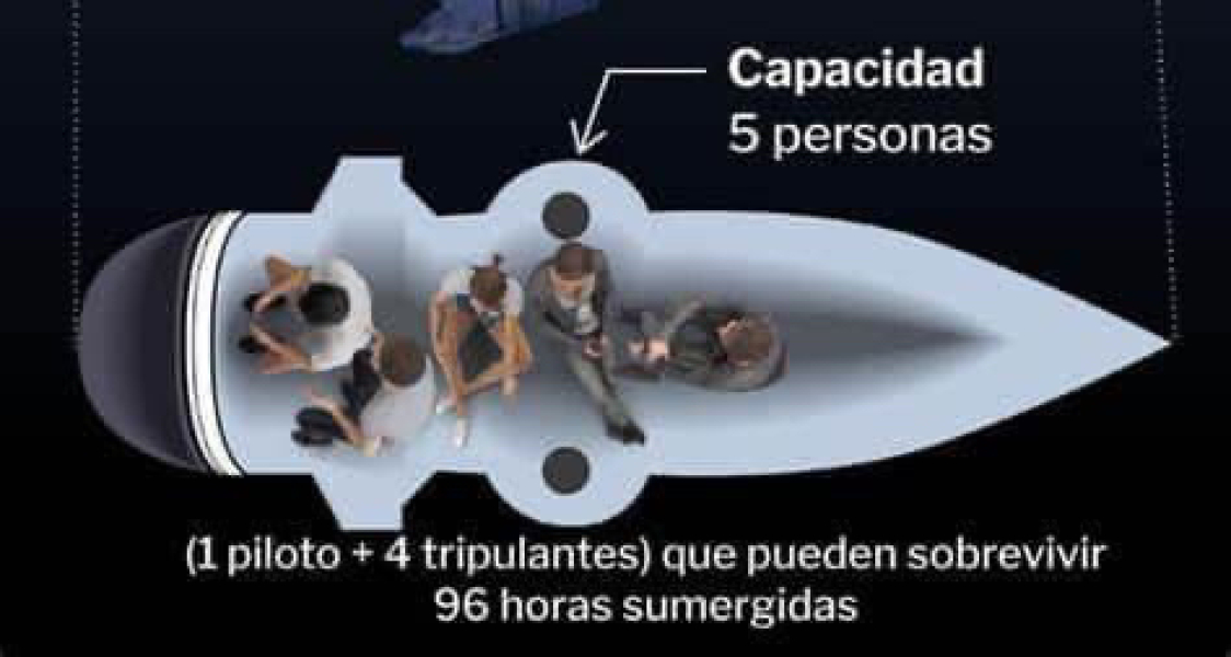 Missing Titan Sub! Thread 4