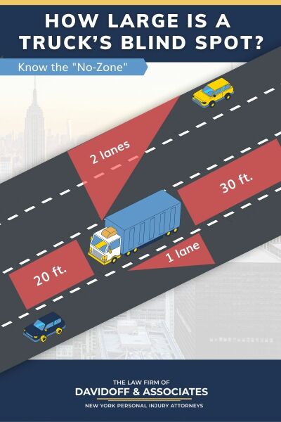 Car Claims Handlers - Motorway accident?