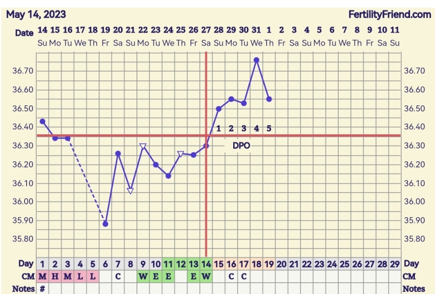 1dpo, anyone else? 😊