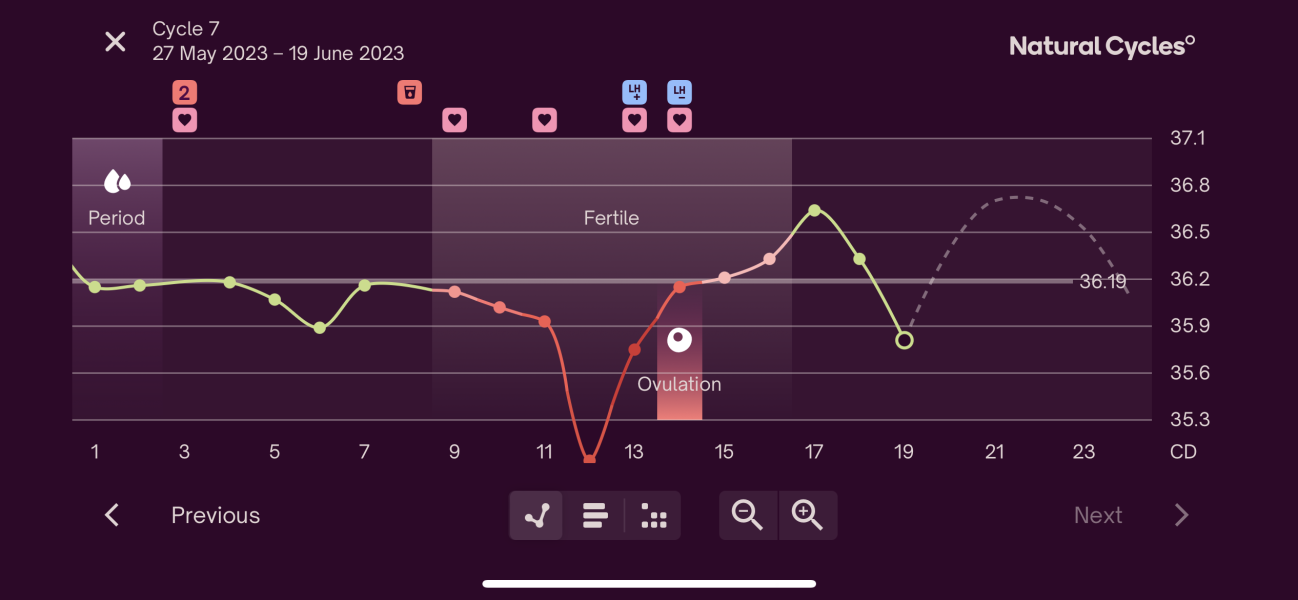 BBT Graph