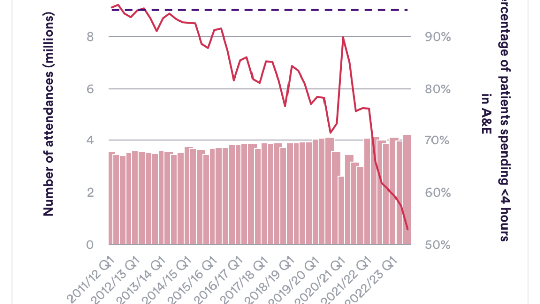 To ask what stops you voting for the tories ?