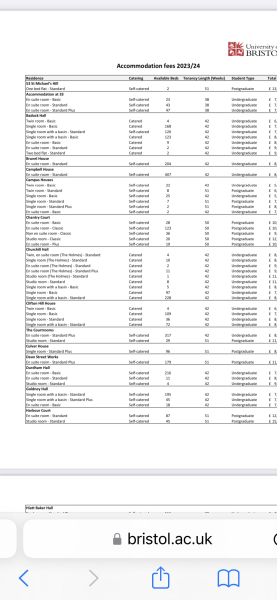 Bristol university halls wisdom 